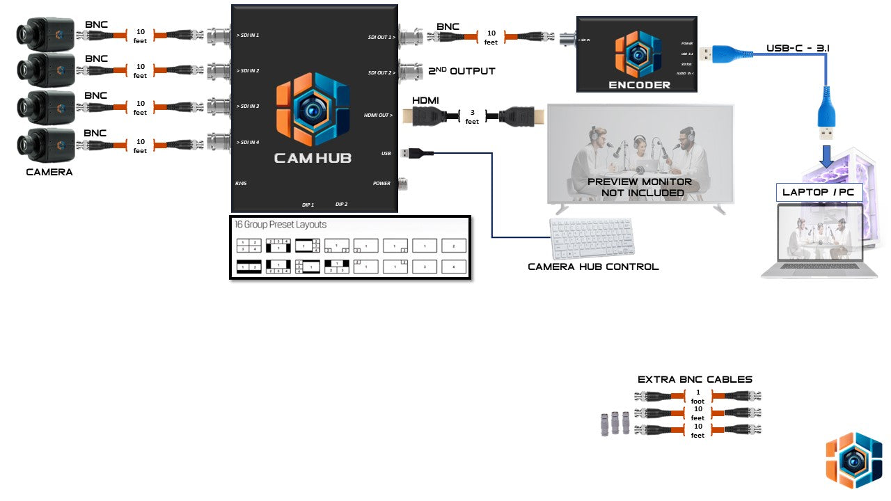 QUATTRO-X - 4 CAMERAS, NO-AUDIO (-X)