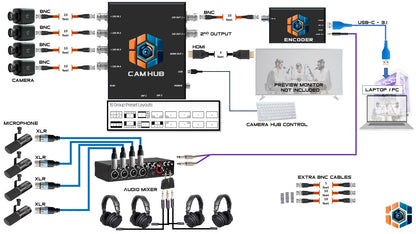 QUATTRO - 4 CAMERAS + 4 MICS + 4 HEADPHONES