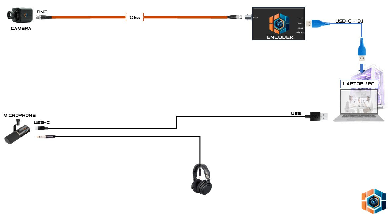 SOLO - 1 CAMERA + 1 MIC + 1 HEADPHONE