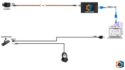 SOLO - 1 CAMERA + 1 MIC + 1 HEADPHONE