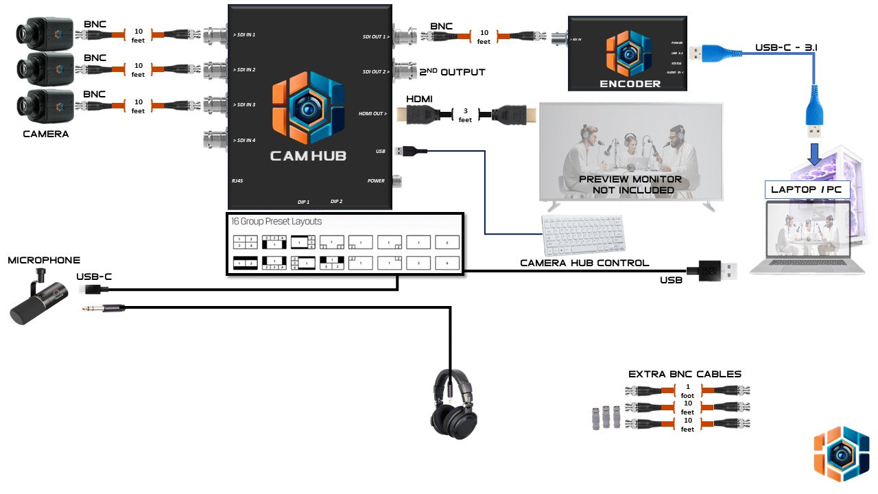 TRIO-IA - 3 CAMERAS + 1 MIC + 1 HEADPHONE INDEPENDENT AUDIO (-IA)