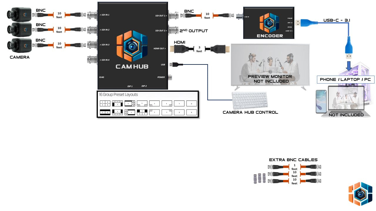 TRIO-X - 3 CAMERAS, NO-AUDIO (-X)