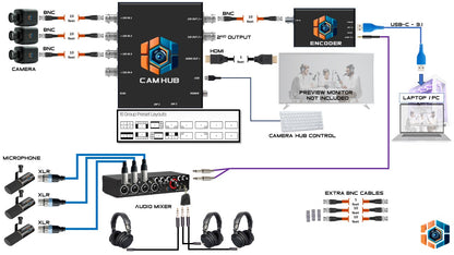 TRIO - 3 CAMERAS + 3 MICS + 3 HEADPHONES